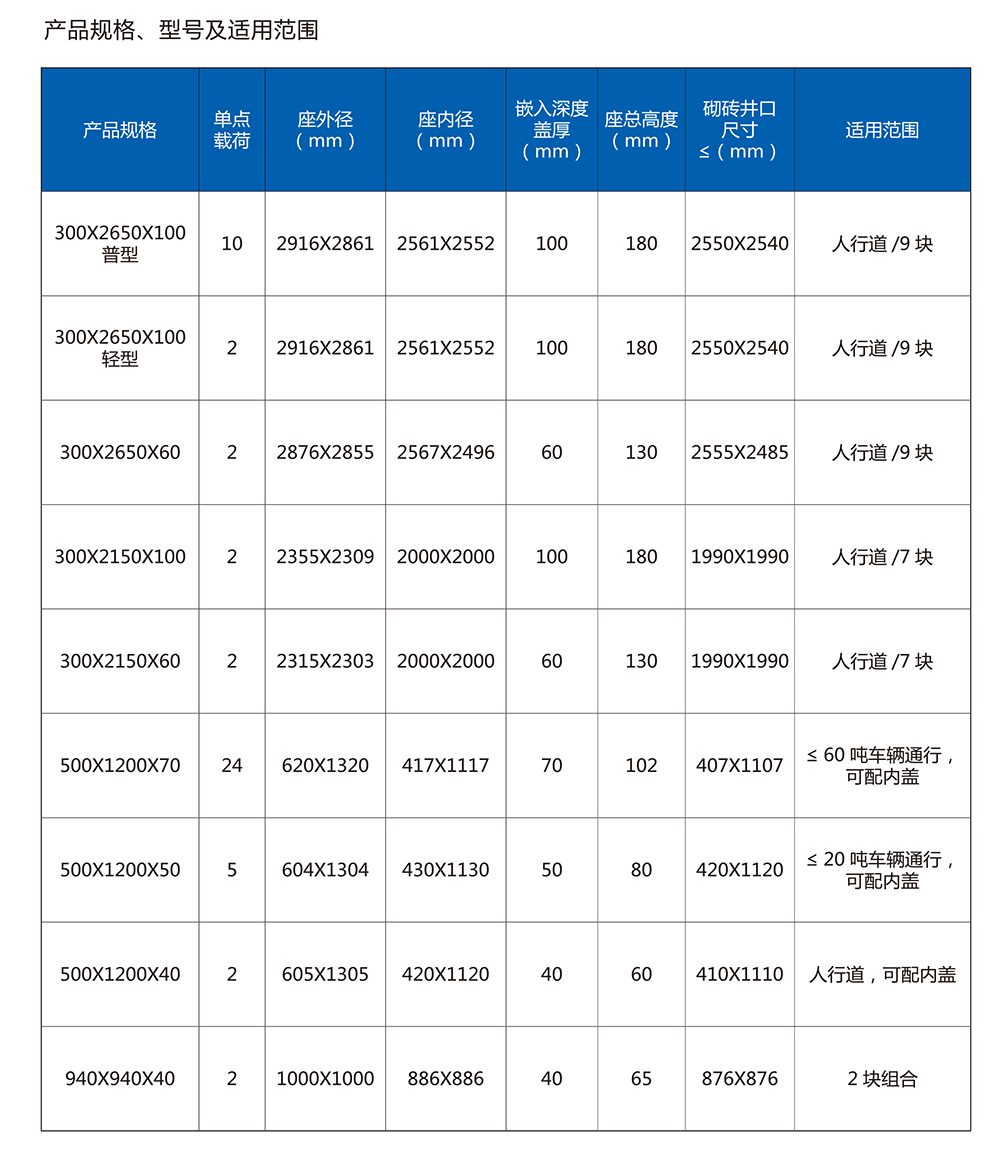 乐动注册