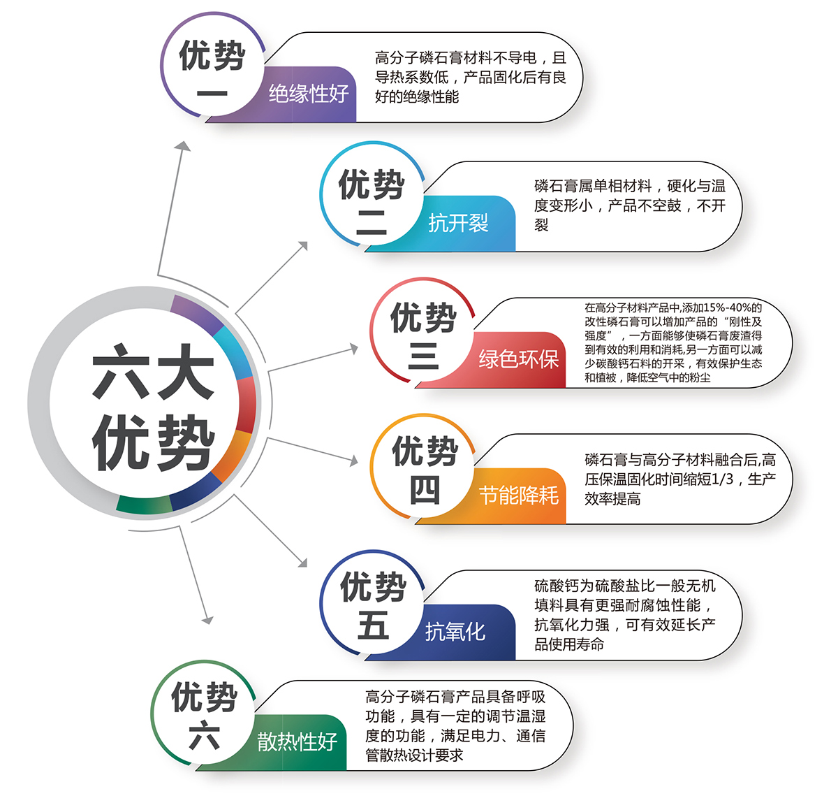 乐动注册